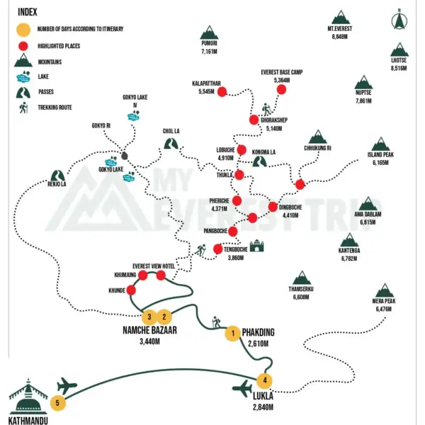 Everest Short Trek Map