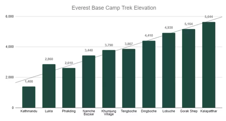 Everest Base Camp Elevation