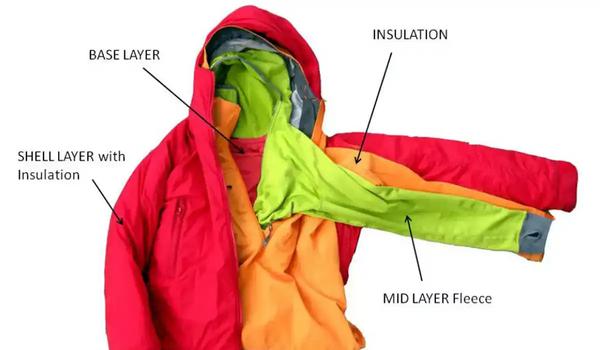 Annapurna Base Camp Trek Packing List 3 Insulation layer