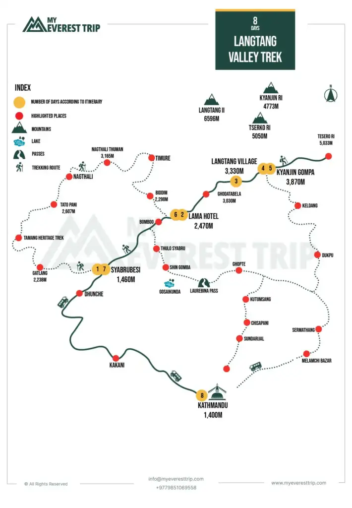 Mapa de la ruta de la vall de Langtang