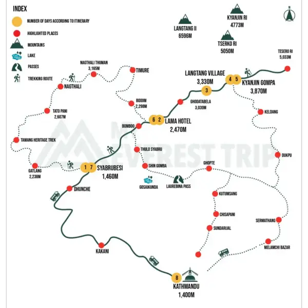 Langtang Valley Trek map