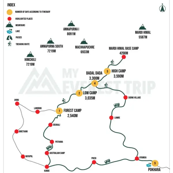 Mardi Himal Trek Map